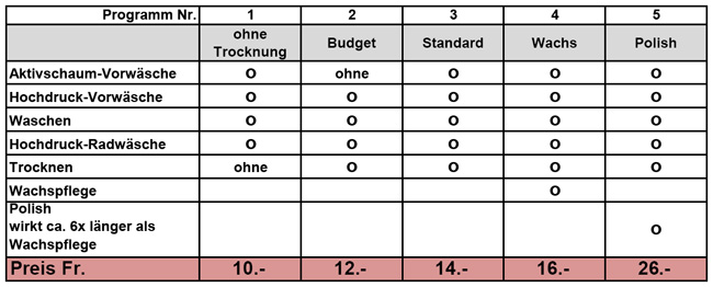 Waschprogramme / Preise